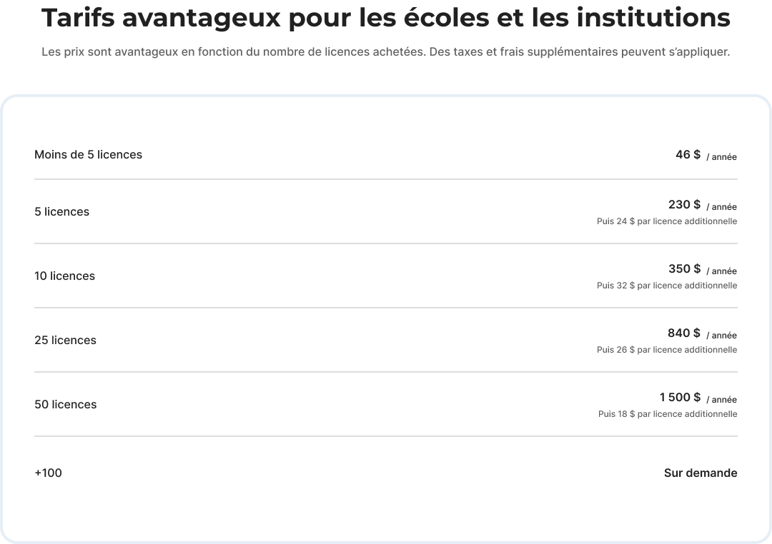 Tarifs avantageux pour les écoles et les institutions
Les prix sont avantageux en fonction du nombre de licences achetées. Des taxes et frais supplémentaires peuvent s’appliquer.
Moins de 5 licences = 46$ par année. 5 licences = 230$ par année. (puis 24$ par licence additionnelle)
10 licences = 350$ par année (puis 32$ par licence additionnelle) 25 licences = 840$ par année (puis 26$ par licence additionnelle) 50 licences = 1500$ par année (puis 18$ par licence additionnelle)
Plus de 100 licences
