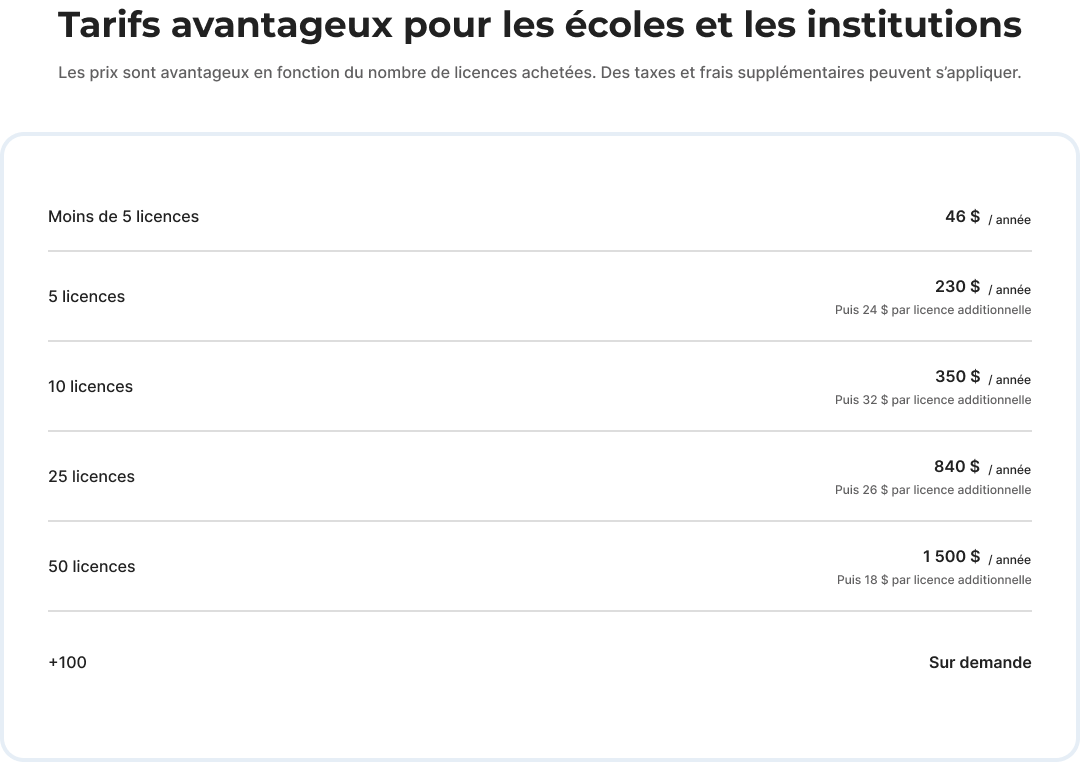 Tarifs avantageux pour les écoles et les institutions   Les prix sont avantageux en fonction du nombre de licences achetées. Des taxes et frais supplémentaires peuvent s’appliquer.   Moins de 5 licences = 46$ par année. 5 licences = 230$ par année. (puis 24$ par licence additionnelle)  10 licences = 350$ par année (puis 32$ par licence additionnelle) 25 licences = 840$ par année (puis 26$ par licence additionnelle) 50 licences = 1500$ par année (puis 18$ par licence additionnelle)  Plus de 100 licences 