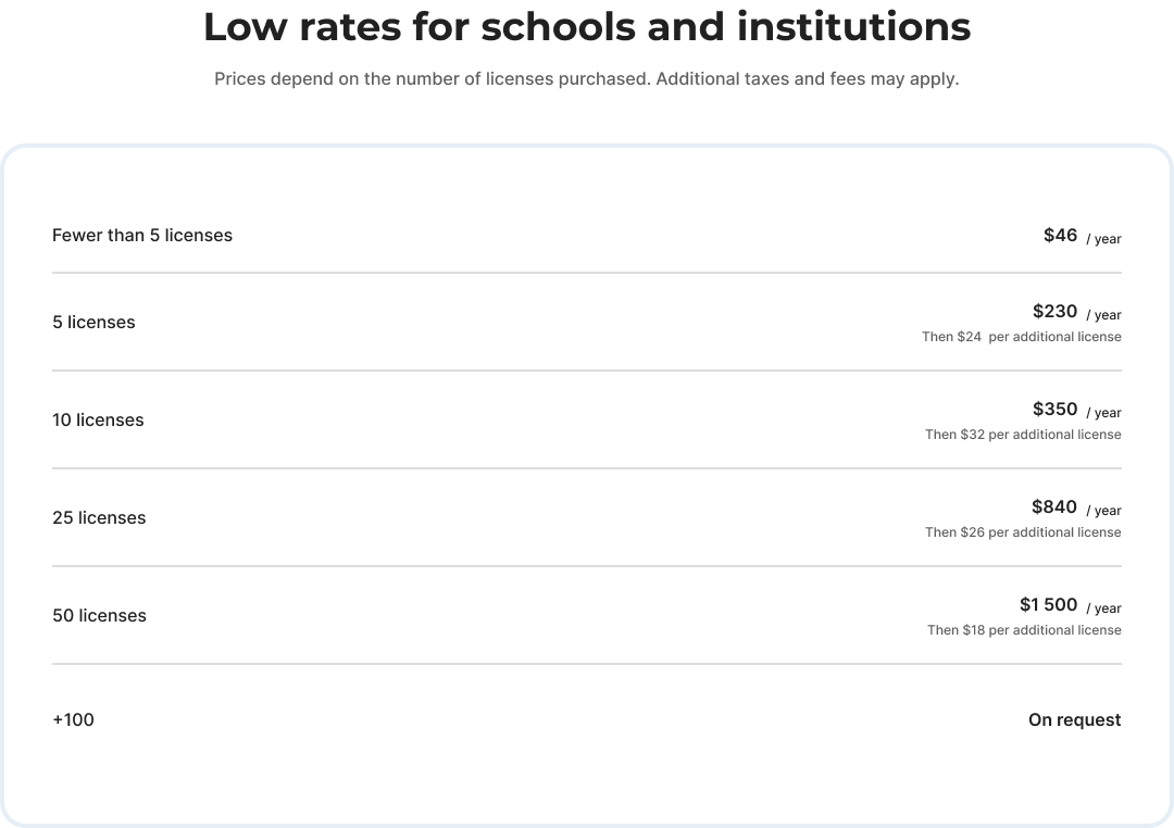 Low rates for schools and institutions. Prices depend on the number of licenses purchased. Additional taxes and fees may apply. Fewer than 5 licenses, $46 / year. 5 licenses, $230 / year, Then $24 per additional license. 10 licenses, $350 / year, Then $32 per additional license. 25 licenses, $840 / year, Then $26 per additional license. 50 licenses, $1 500 / year, Then $18 per additional license. +100, on request.